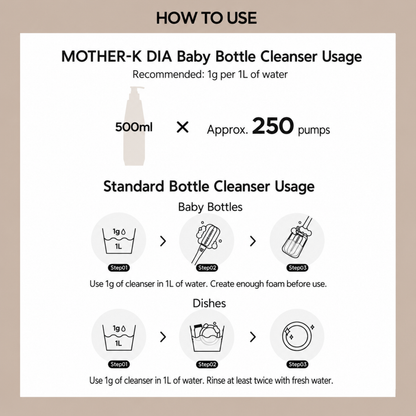 MOTHER-K DIA Concentrated Baby Bottle Cleanser – Unscented